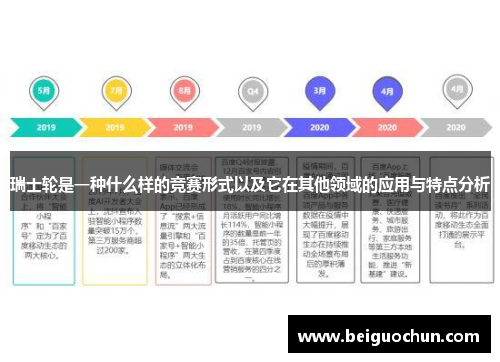 瑞士轮是一种什么样的竞赛形式以及它在其他领域的应用与特点分析